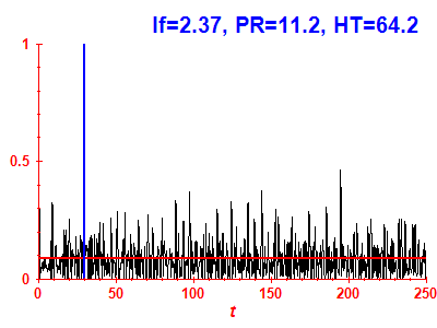 Survival probability